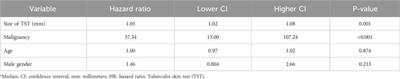 Investigation of the prevalence of latent tuberculosis in cancer patients compared to non-cancer patients: a case-control study